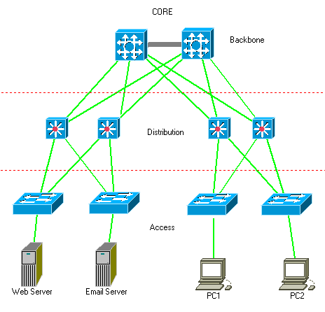 Топология в архитектуре. Схема ЛВС Cisco маршрутизатор. Трёхуровневая модель сети Cisco. Схема локальной сети с коммутатором. Схема сети с маршрутизатором и коммутатором.